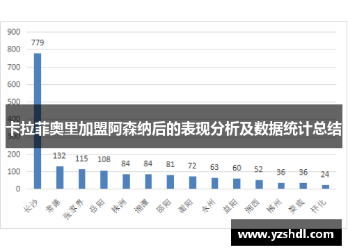 卡拉菲奥里加盟阿森纳后的表现分析及数据统计总结