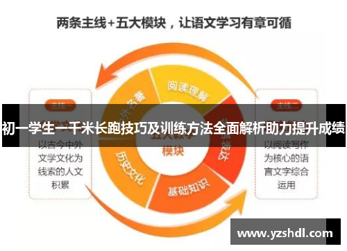 初一学生一千米长跑技巧及训练方法全面解析助力提升成绩
