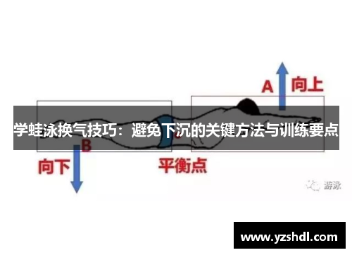 学蛙泳换气技巧：避免下沉的关键方法与训练要点