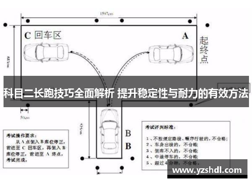 科目二长跑技巧全面解析 提升稳定性与耐力的有效方法